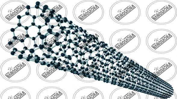  Differences types of nanomaterials in shop