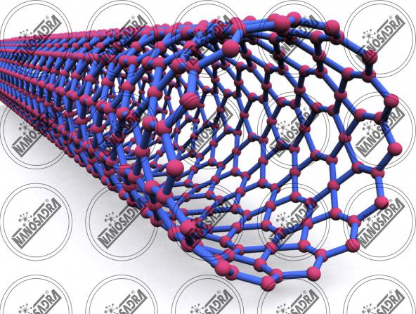 Price list of nanotubes in the UK